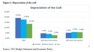 2025 budget statement and economic policy: A review by CERPA