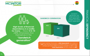 Family financial assistance now 2nd highest priority