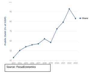 The debt restructuring: Was it the only way out?