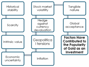 Essentials of Ghana Gold Board: All we need to know about gold as a financial and economic instrument