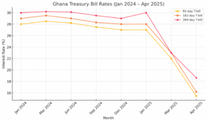 The ripple effect:  How Treasury bill rates shape the economy, impact citizens, and influence business decisions