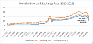 Why currencies have different values: Understanding the cedi (1)