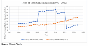 From Emissions to Opportunities: A policy framework for Ghana’s carbon market transition by CERPA
