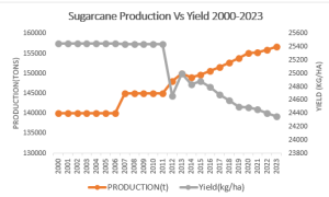 From dormancy to opportunity: Positioning Komenda Sugar Factory
