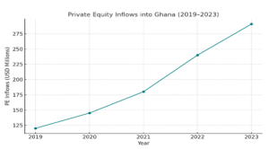 Private equity financing: Trends, challenges, and regional comparisons
