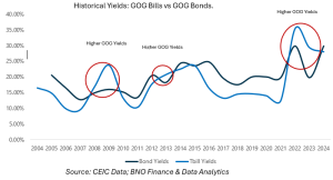 Beyond Treasury Bills: The CIS Opportunity