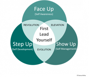 Insights with Dzigbordi Kwaku-Dosoo: Mid-year momentum: Why leaders must reflect, reset, and reignite now