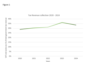 Value Added Tax in Ghana: Current model and future implications of proposed reforms