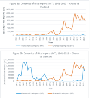 Less than 3% of farmland devoted to rice production — IFS