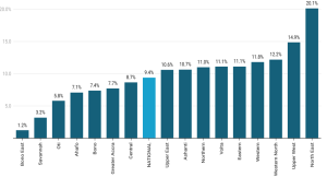 Single-digit inflation and regional disparities – De jure stability, de facto fragility