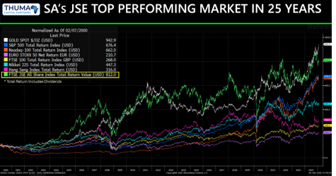 The Africa Tech Ecosystem in November 2025: Record Exits, Cautionary Tales